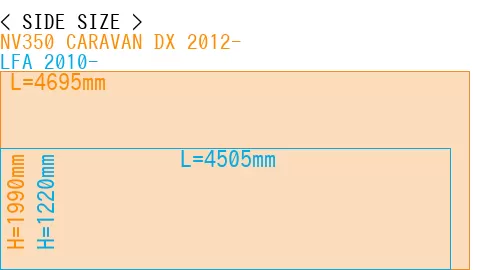 #NV350 CARAVAN DX 2012- + LFA 2010-
